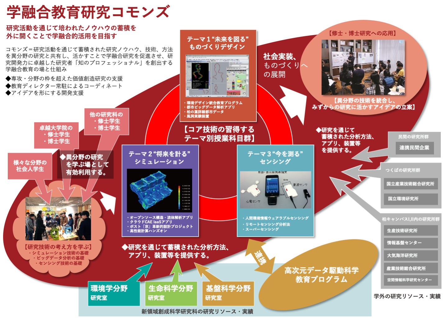 概要